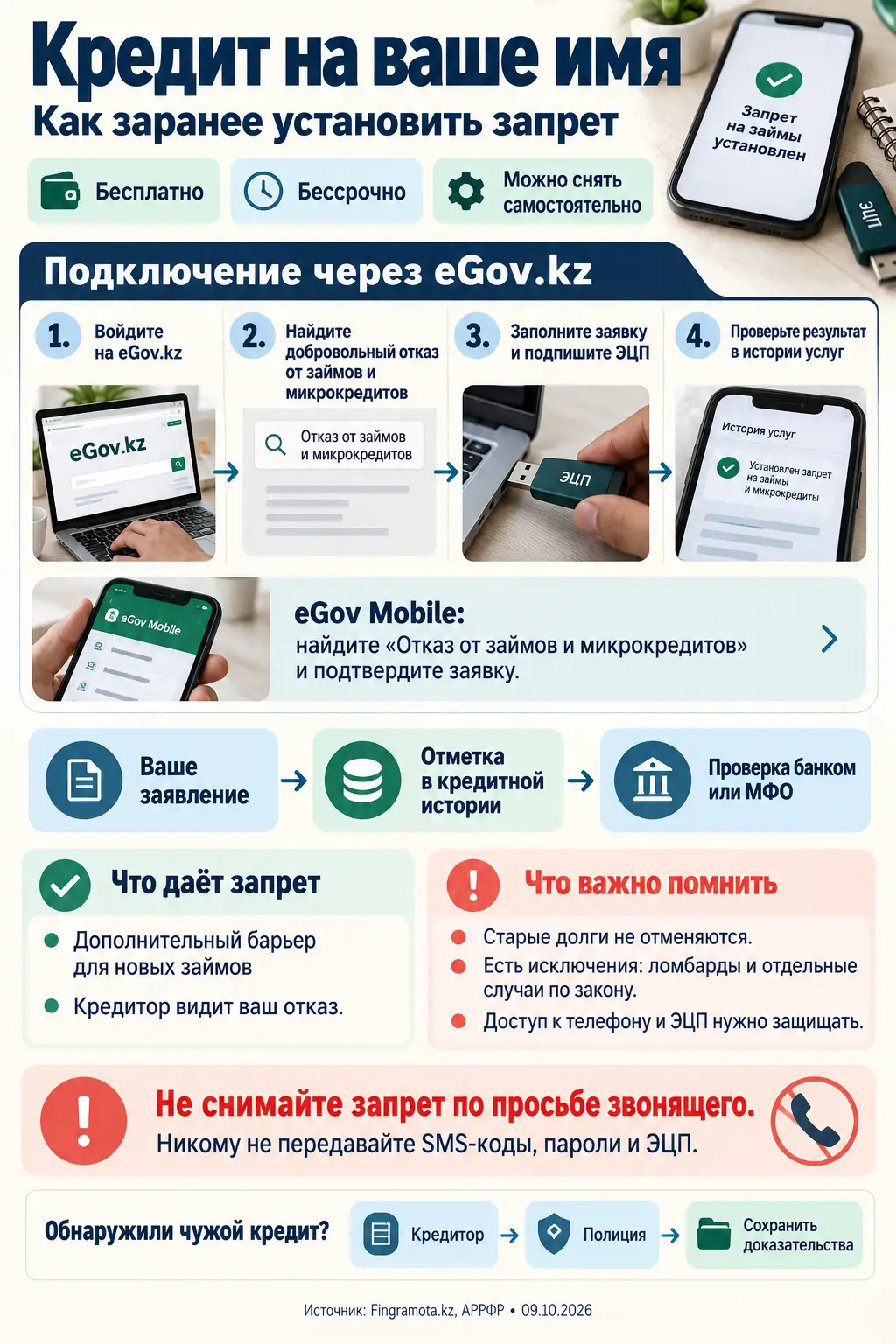 кредит на ваше имя